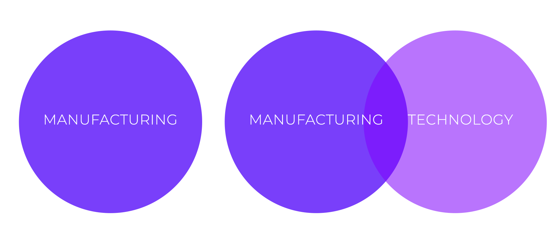 oem vs odm